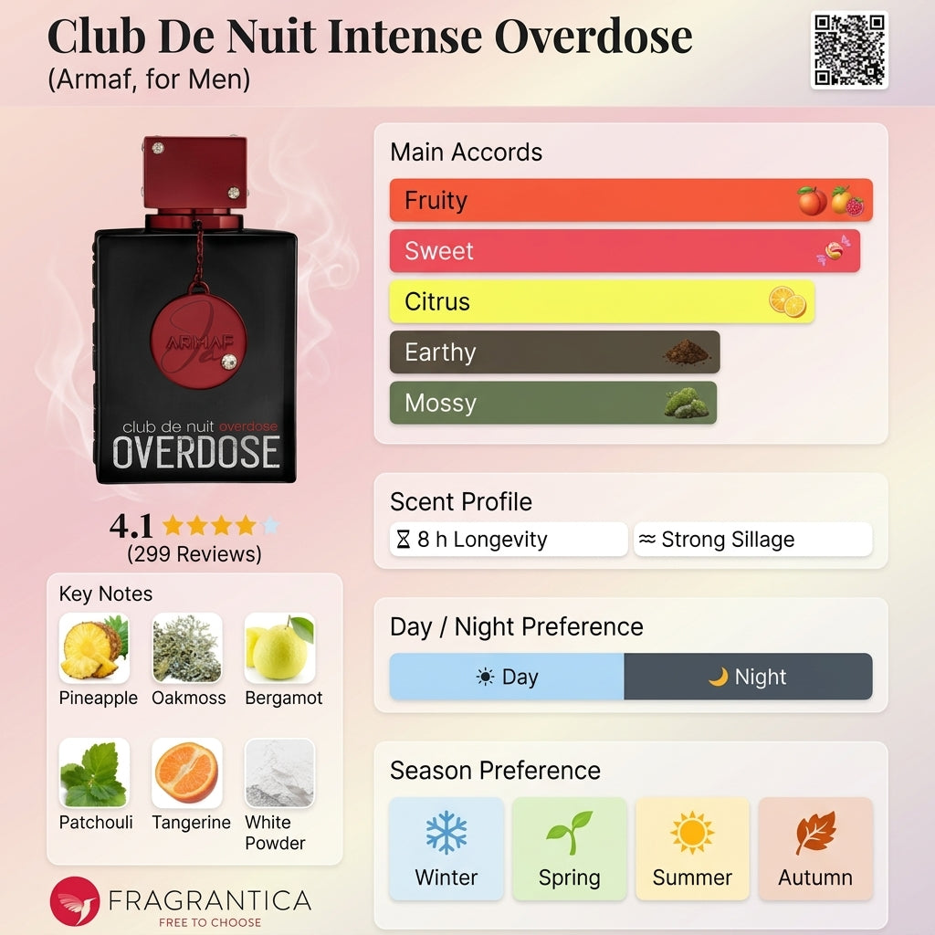 CLUB DE NUIT OVERDOSE 100ML