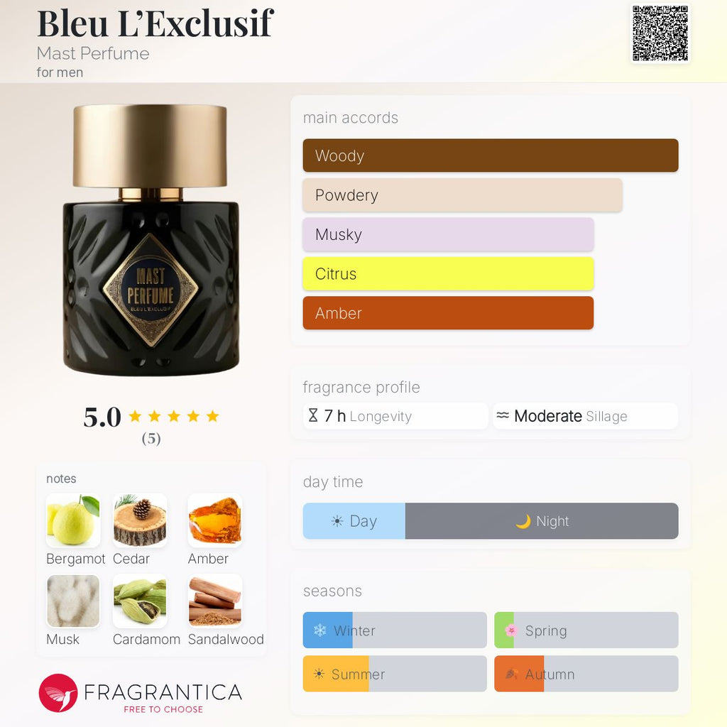 MAST PERFUME BLEU L'EXCLUSIVE