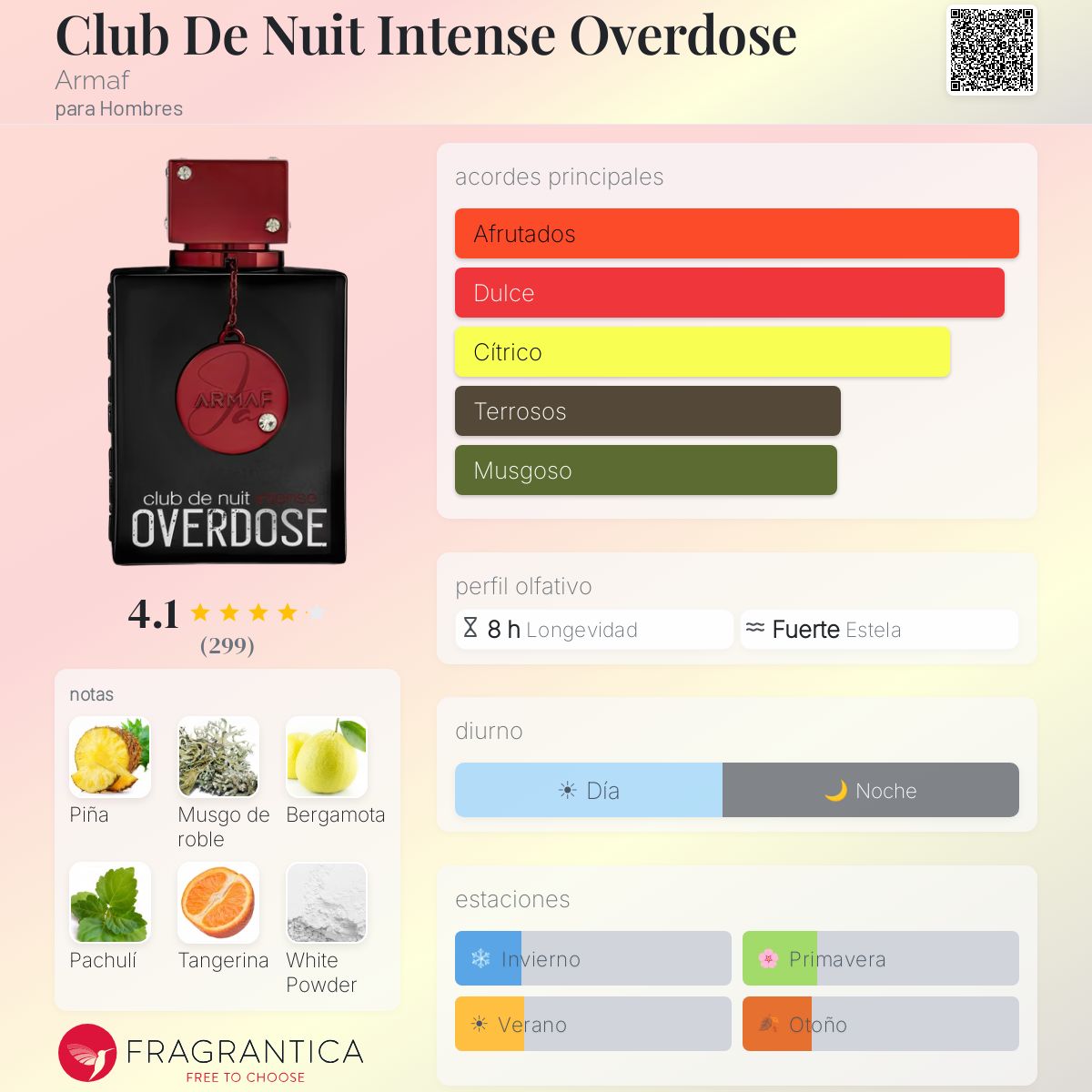 CLUB DE NUIT OVERDOSE 100ML
